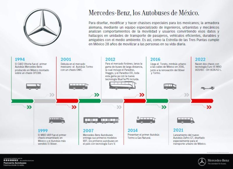 Mercedes-Benz, los Autobuses de México 01 150922