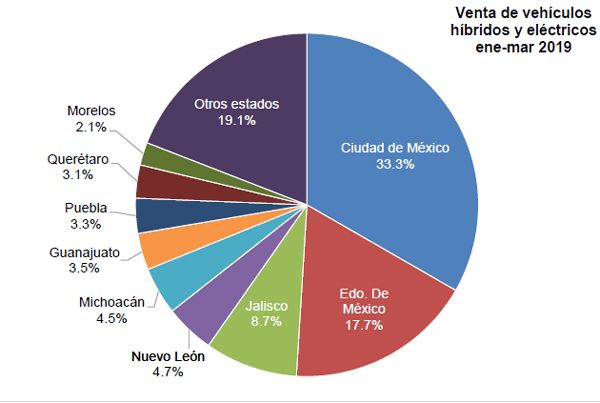 Fuente: AMIA.