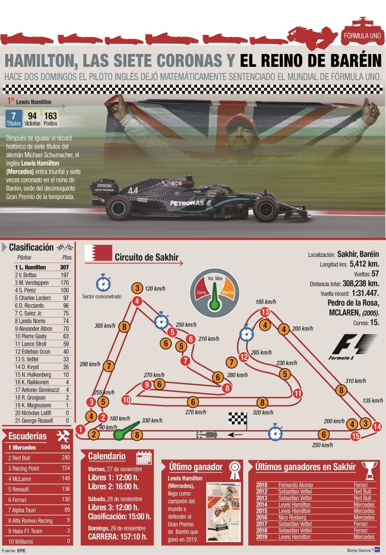 Gran Premio de Baréin