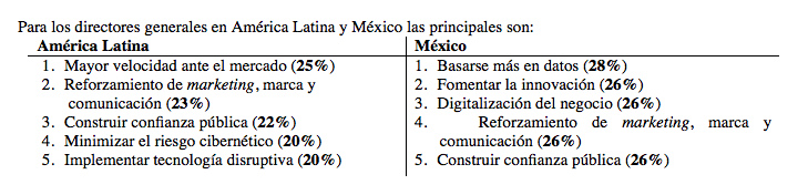Fuente: KPMG