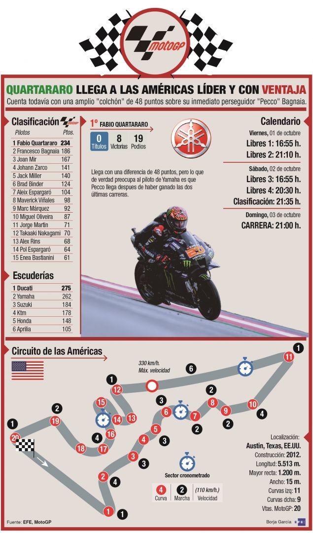 Previa del Gran Premio de las Américas 01 021021