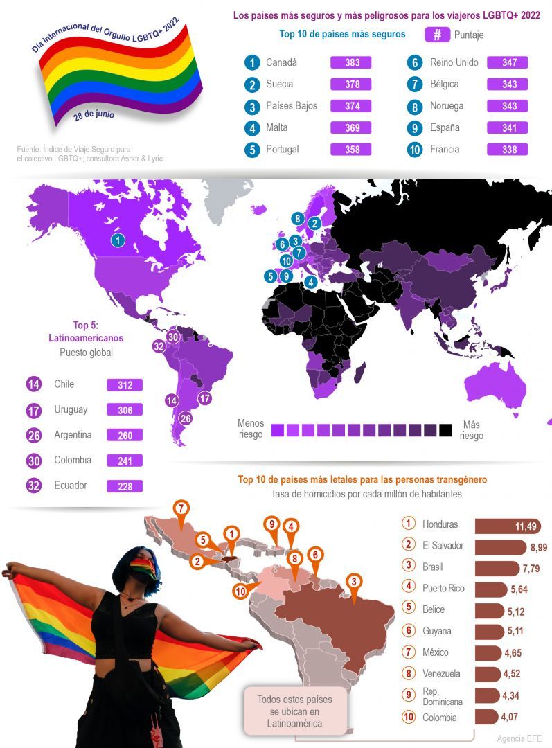 Día Internacional del Orgullo LGBTQ+ 2022 01 280622