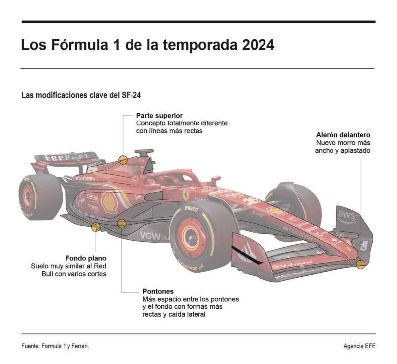 Los Fórmula 1 de la temporada 2024 04 240224