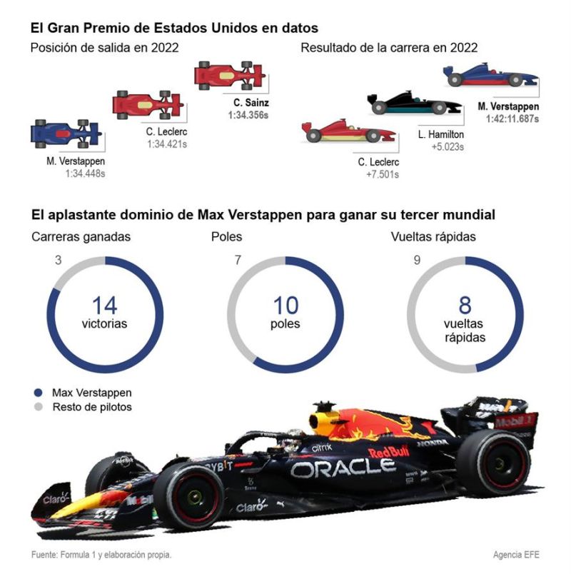 Previa del Gran Premio de EEUU de Fórmula Uno 01 211023