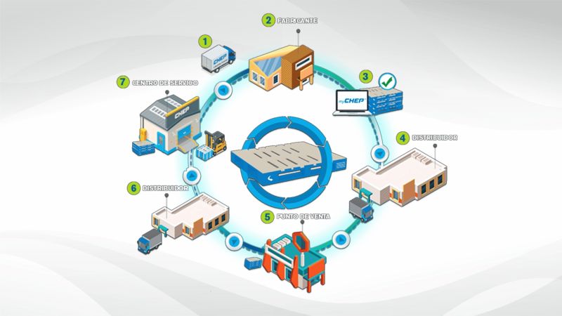 CHEP ecodiseño y economía circular 01211024