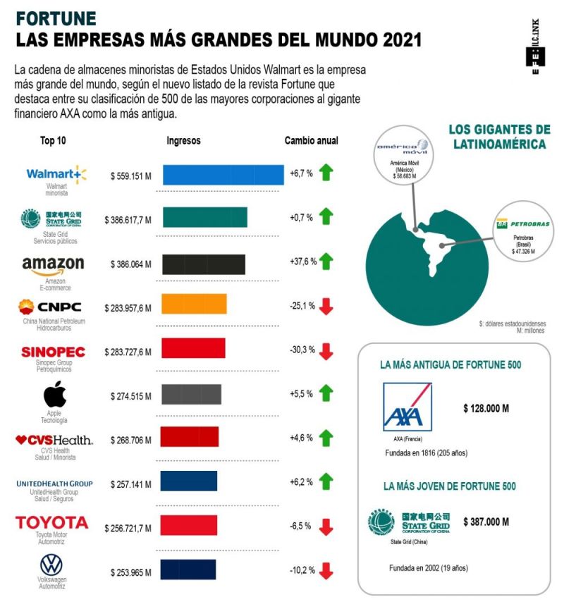 Empresas