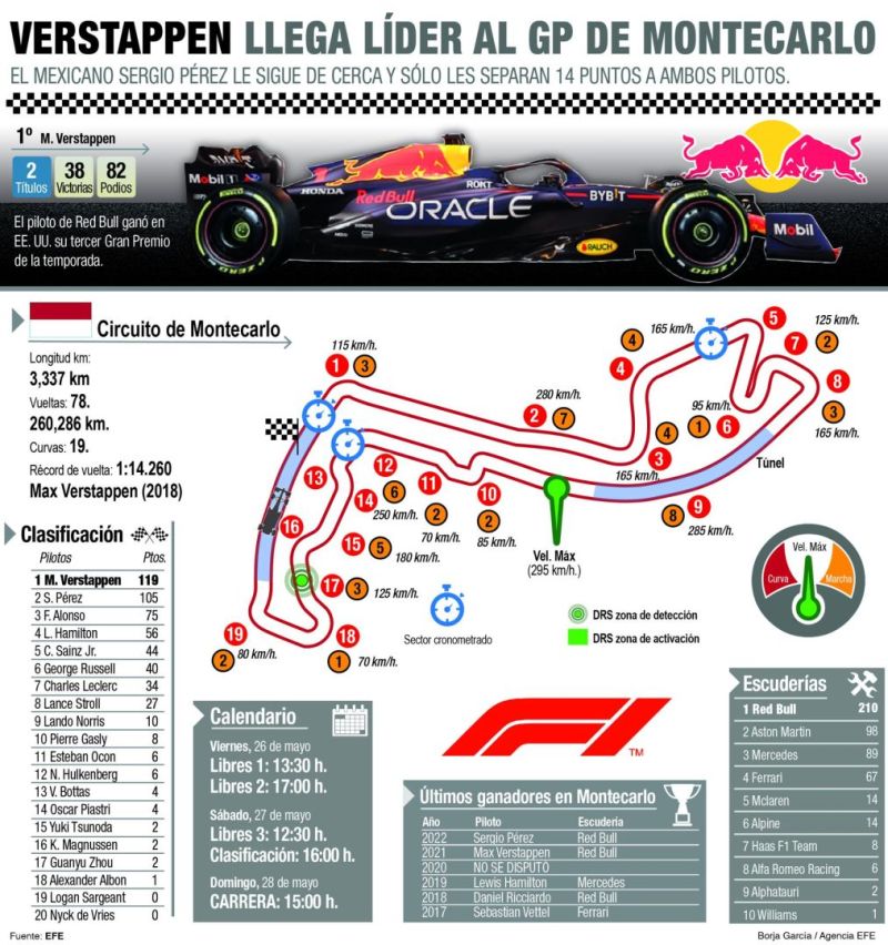 Previa del GP de Mónaco de Fórmula Uno 01 260523