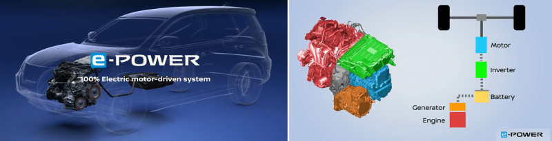 El sistema e-POWER incluye un motor de gasolina con un generador de energía, un inversor, una batería y un motor eléctrico.