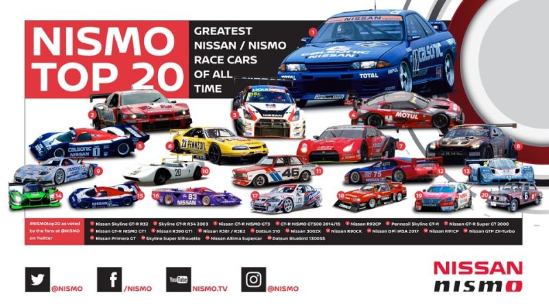 Top 20 de los mejores vehículos deportivos de Nissan Nismo.