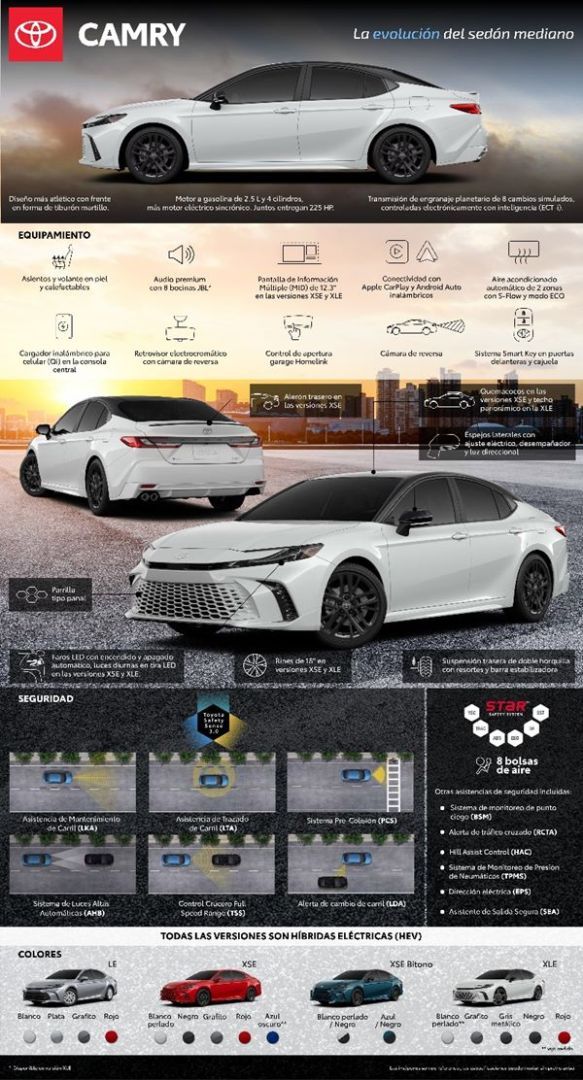 Toyota Camry 2025: la evolución del sedán mediano 01 030724