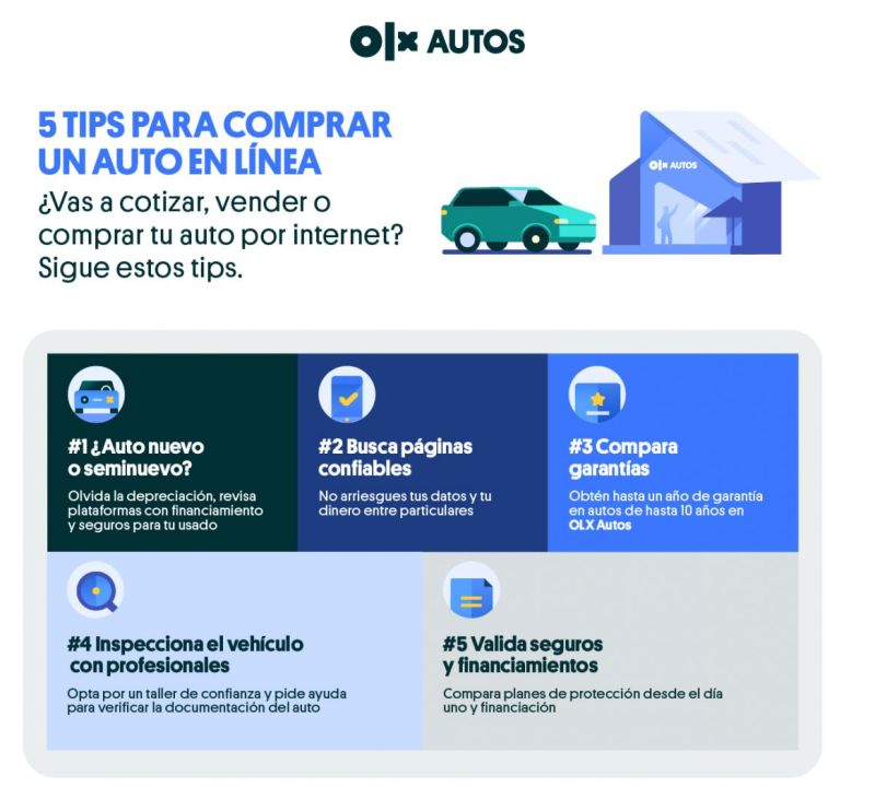 OLX Autos - Infografía 01 290922