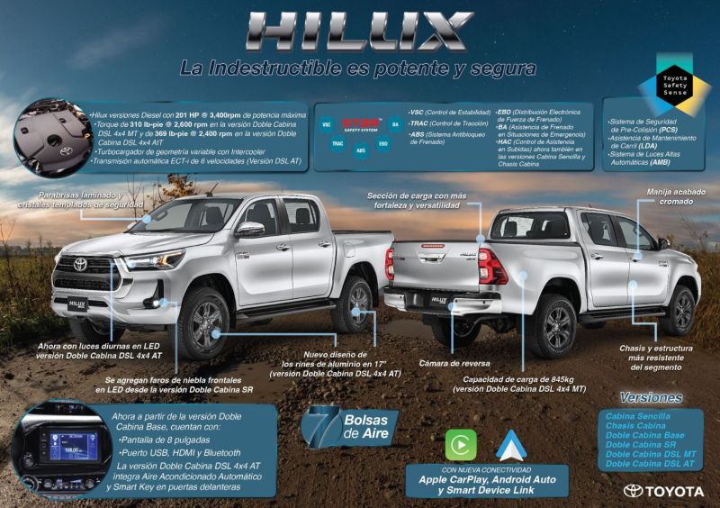 Toyota Hilux 2023 Infografía 01 200123
