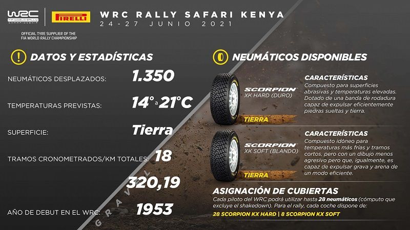 Infografía - Safari Rally de Kenia