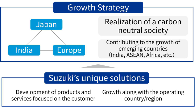 Suzuki anuncia estrategia de crecimiento para el año fiscal 2030 02 260123