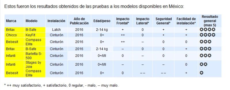 Fuente: El Poder del Consumidor