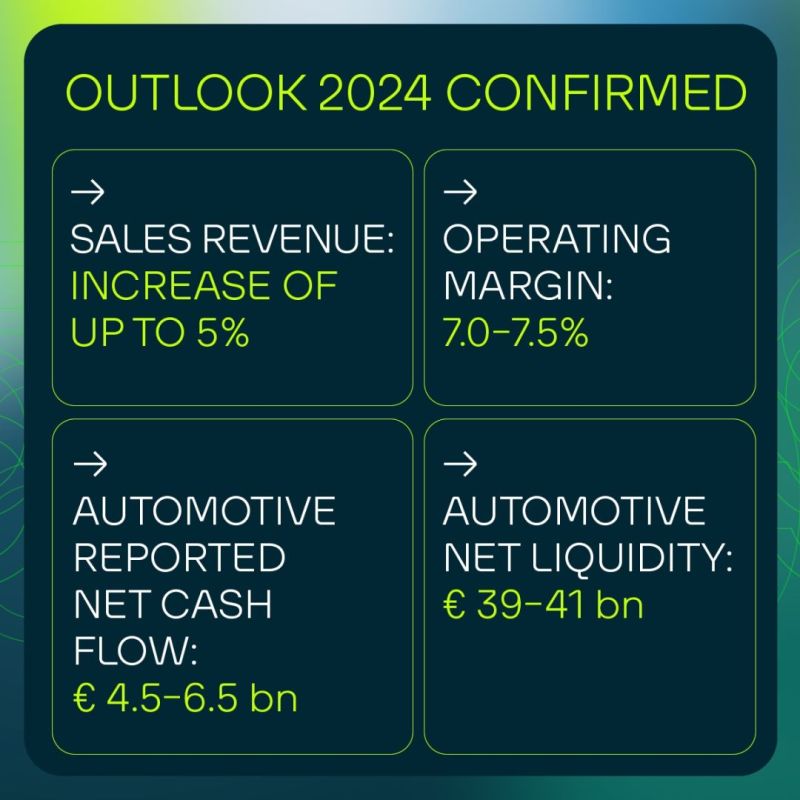 Grupo Volkswagen: el primer trimestre de 2024 fue silenciado como se esperaba – Perspectivas confirmadas 01 300424