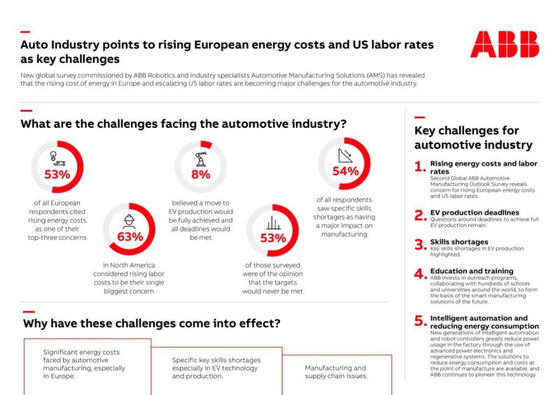 La industria automotriz señala el aumento de los costos de la energía en Europa y las tarifas laborales de EE. UU. como desafíos clave 01 270324