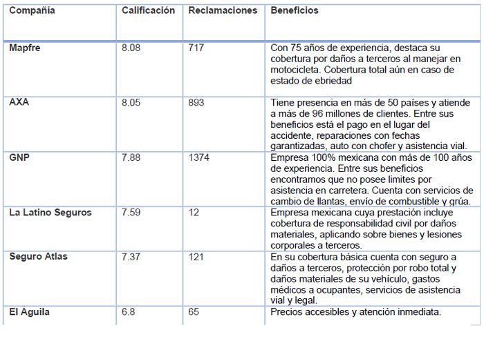 Fuente: Carmatch.