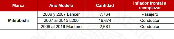 Fuente: Profeco.