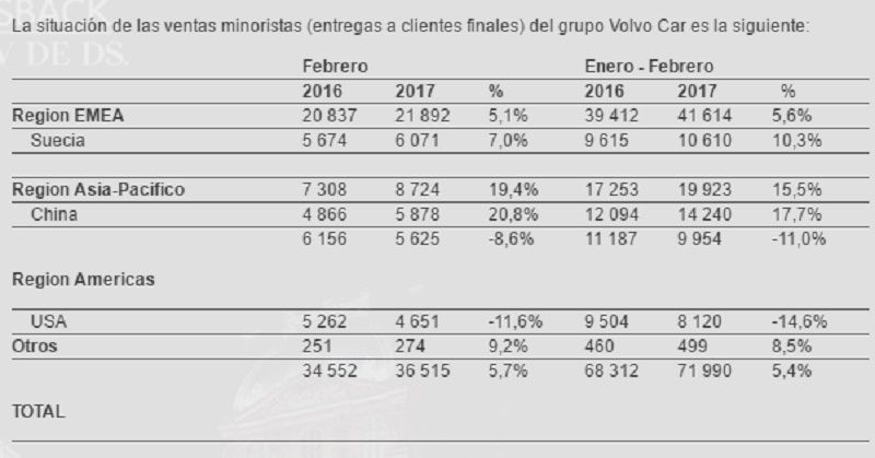 Fuente: Volvo
