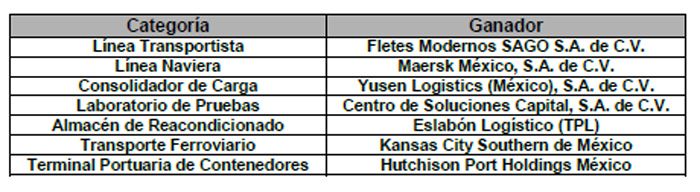 Fuente: Walmart.