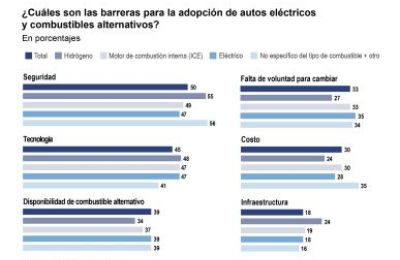 Industria automotriz mundial, preocupada por las tensiones geopolíticas 01 010424