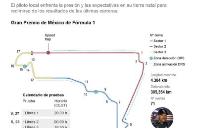 Previa del Gran Premio de México de Fórmula 1 01 281023