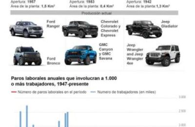 La histórica huelga automotriz en EE.UU. 02 160923