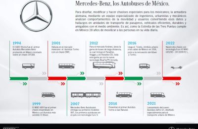Mercedes-Benz, los Autobuses de México 01 150922
