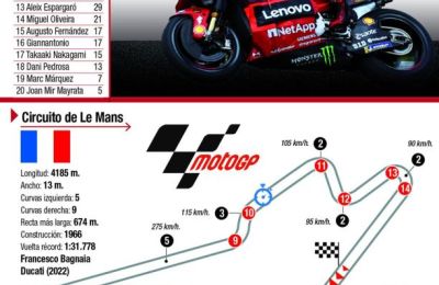 Previa del Gran Premio de Francia de motociclismo 01 120523