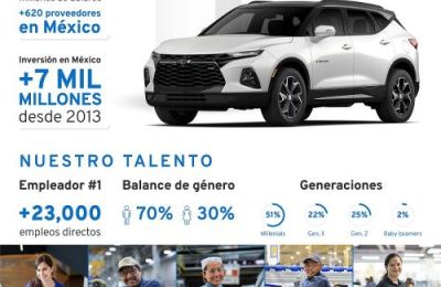 General Motors México 01 240123